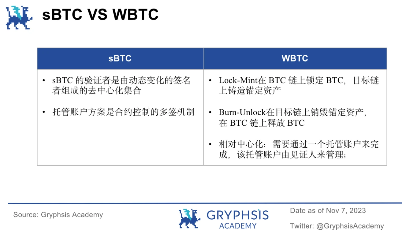 BTC及BRC-20生态相关项目