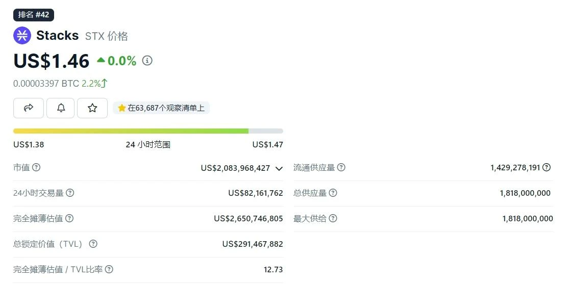 BTC及BRC-20生态相关项目