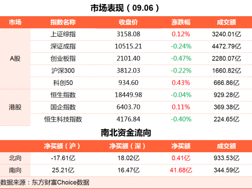 9月6日理财笔记财经晚报（附新闻联播）