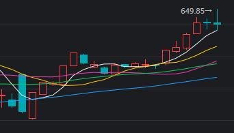 AI带队 集体反弹！冰点终于过去了 券商等大金融股震荡走强