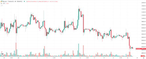 BTC 昨日下跌  上线的 WLD 能不能参与？