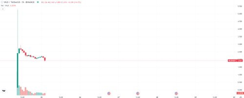 BTC 昨日下跌  上线的 WLD 能不能参与？