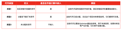 IOSG Ventures：如何定价非理性市场的项目公允估值（FDV）？