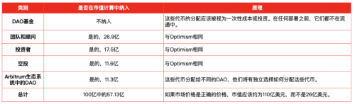 IOSG Ventures：如何定价非理性市场的项目公允估值（FDV）？