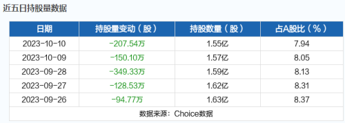 10月11日北向资金最新动向（附十大成交股）