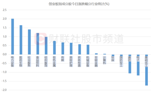 这个深跌赛道“出手”！创业板指重夺2000点关口 年内“300”大白马回顾