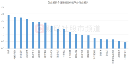 这个深跌赛道“出手”！创业板指重夺2000点关口 年内“300”大白马回顾