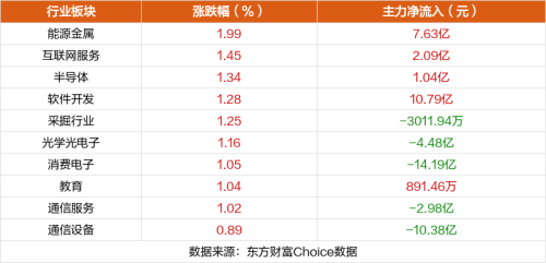 10月10日涨停复盘：贝肯能源5板 润和软件涨停