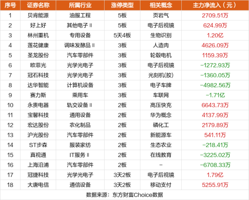 10月10日涨停复盘：贝肯能源5板 润和软件涨停