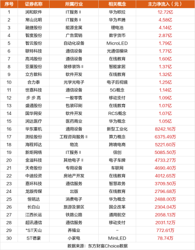 10月10日涨停复盘：贝肯能源5板 润和软件涨停