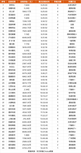 10月10日涨停复盘：贝肯能源5板 润和软件涨停