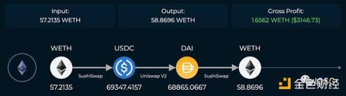 IOSG Ventures：一文探讨Rollup的货币化设计