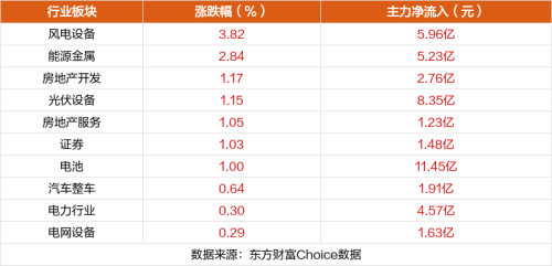 10月20日涨停复盘：圣龙股份11连板 真视通5连板