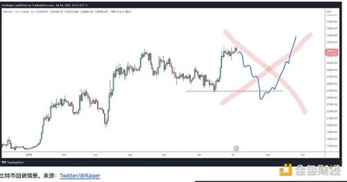分析师：如果发生这种情况 比特币将在8月迎来重大势头