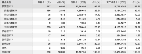 中小公募争相驶入ETF蓝海 年内清盘产品数量同比翻番