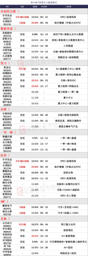 8月14日 今日涨停股分析 今日涨停股名单一览