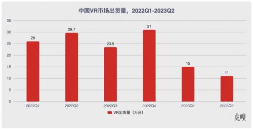 字节跳动用300亿证明了，自己确实没有做硬件的基因。