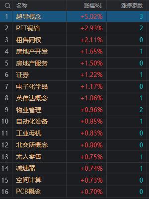 午评：沪指领跌 上证50指数跌近1% 银行、石油等蓝筹股集体调整