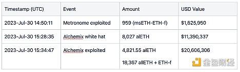 CertiK：Vyper 5200万美元损失 事件详解