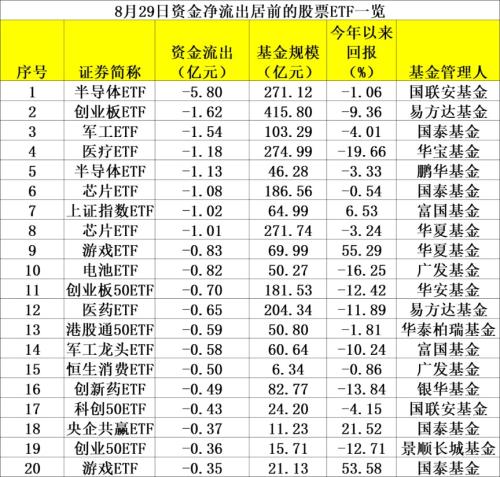 历史罕见！单日资金净流入近190亿 宽基ETF成“吸金”主力