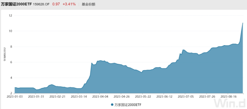 历史罕见！单日资金净流入近190亿 宽基ETF成“吸金”主力