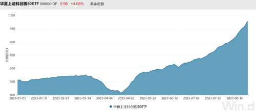 历史罕见！单日资金净流入近190亿 宽基ETF成“吸金”主力