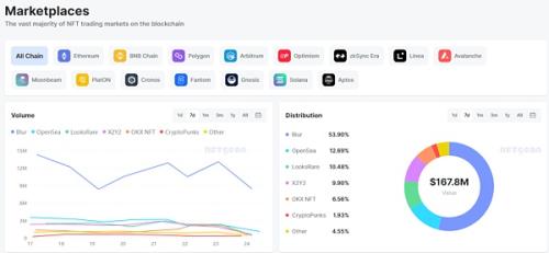 NFTScan | 07.17-07.23 NFT 市场热点汇总