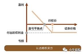 一图看懂认购期权和认沽期权