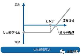 一图看懂认购期权和认沽期权