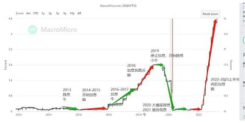 都说2025牛市来临  谁写的剧本？会不会有什么变化？