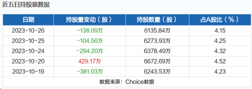 10月27日北向资金最新动向（附十大成交股）