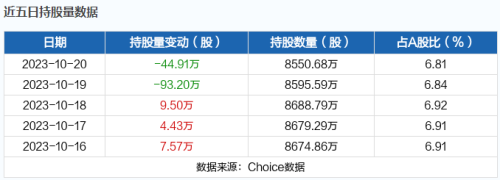 10月24日北向资金最新动向（附十大成交股）