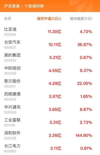 10月24日北向资金最新动向（附十大成交股）