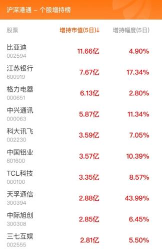 9月13日北向资金最新动向（附十大成交股）