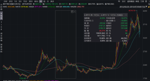 汇金增持金融股要大涨？盘点六次出手：区域性银行弹性大 券商板块表现亮眼