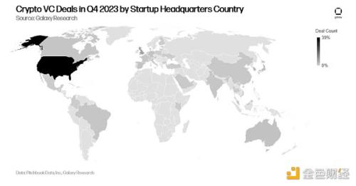 Galaxy2023年加密风投研究：VC投资与BTC价格相关吗
