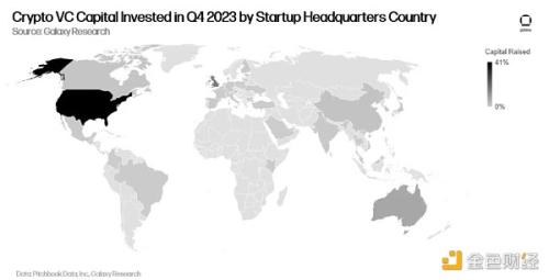 Galaxy2023年加密风投研究：VC投资与BTC价格相关吗