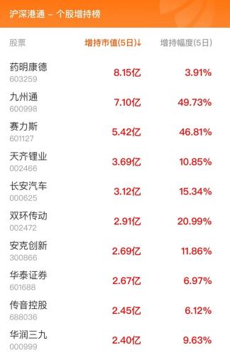 10月12日北向资金最新动向（附十大成交股）