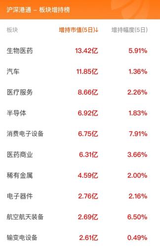 10月12日北向资金最新动向（附十大成交股）