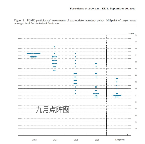 凌晨大跳水！美联储宣布：暂停加息！鲍威尔却释放重大信号 风暴还将继续？