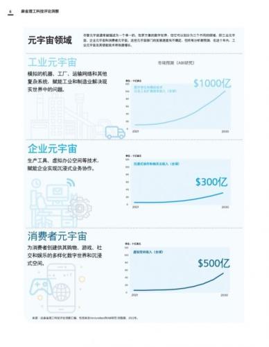 麻省理工科技评论：新兴的工业元宇宙报告