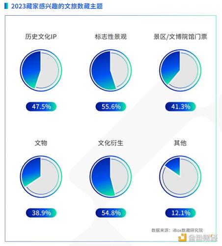 iBox链盒发布首份文旅数字藏品研究报告