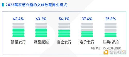 iBox链盒发布首份文旅数字藏品研究报告