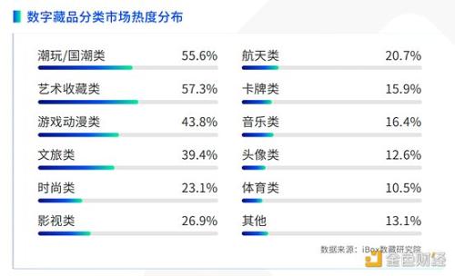 iBox链盒发布首份文旅数字藏品研究报告