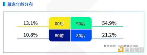 iBox链盒发布首份文旅数字藏品研究报告