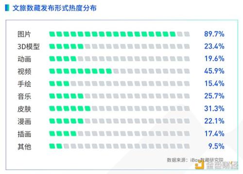 iBox链盒发布首份文旅数字藏品研究报告