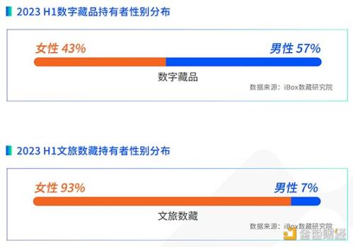 iBox链盒发布首份文旅数字藏品研究报告