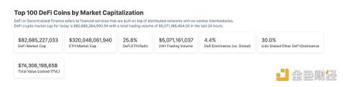 金色Web3.0日报 | LD Capital宣布成立Solana生态项目投资基金