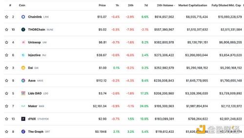 金色Web3.0日报 | LD Capital宣布成立Solana生态项目投资基金