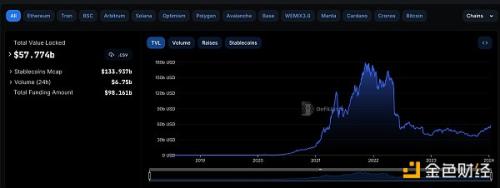 金色Web3.0日报 | LD Capital宣布成立Solana生态项目投资基金